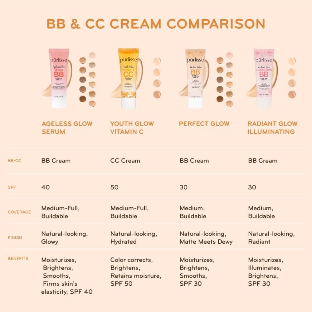 Purlisse Perfect Glow BB Cream cobertura ligera que disimula rojeces