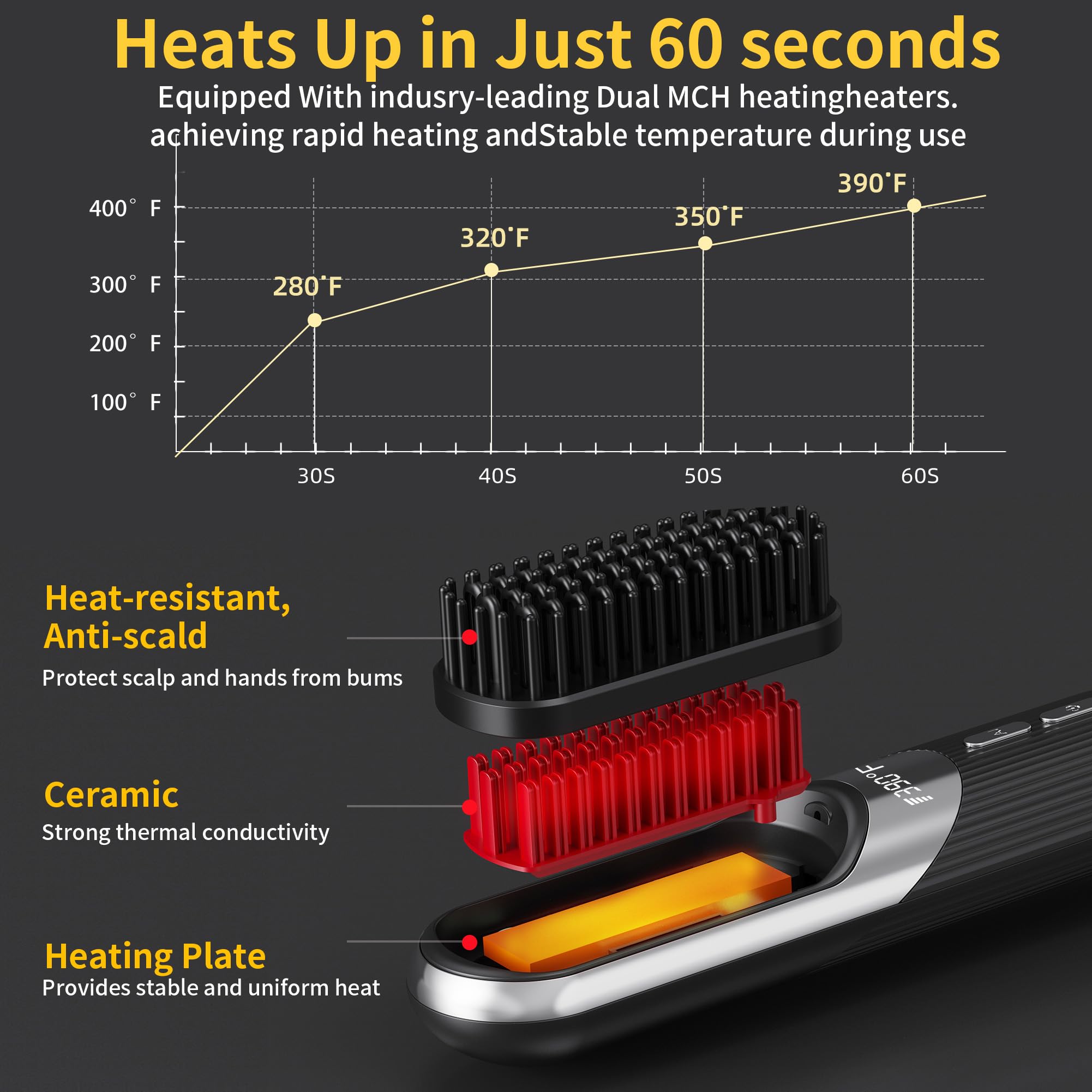 QEOWUO perfil de temperatura 390 °F para cabello grueso o encrespado