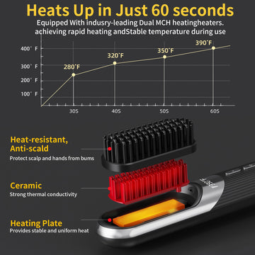 QEOWUO perfil de temperatura 390 °F para cabello grueso o encrespado