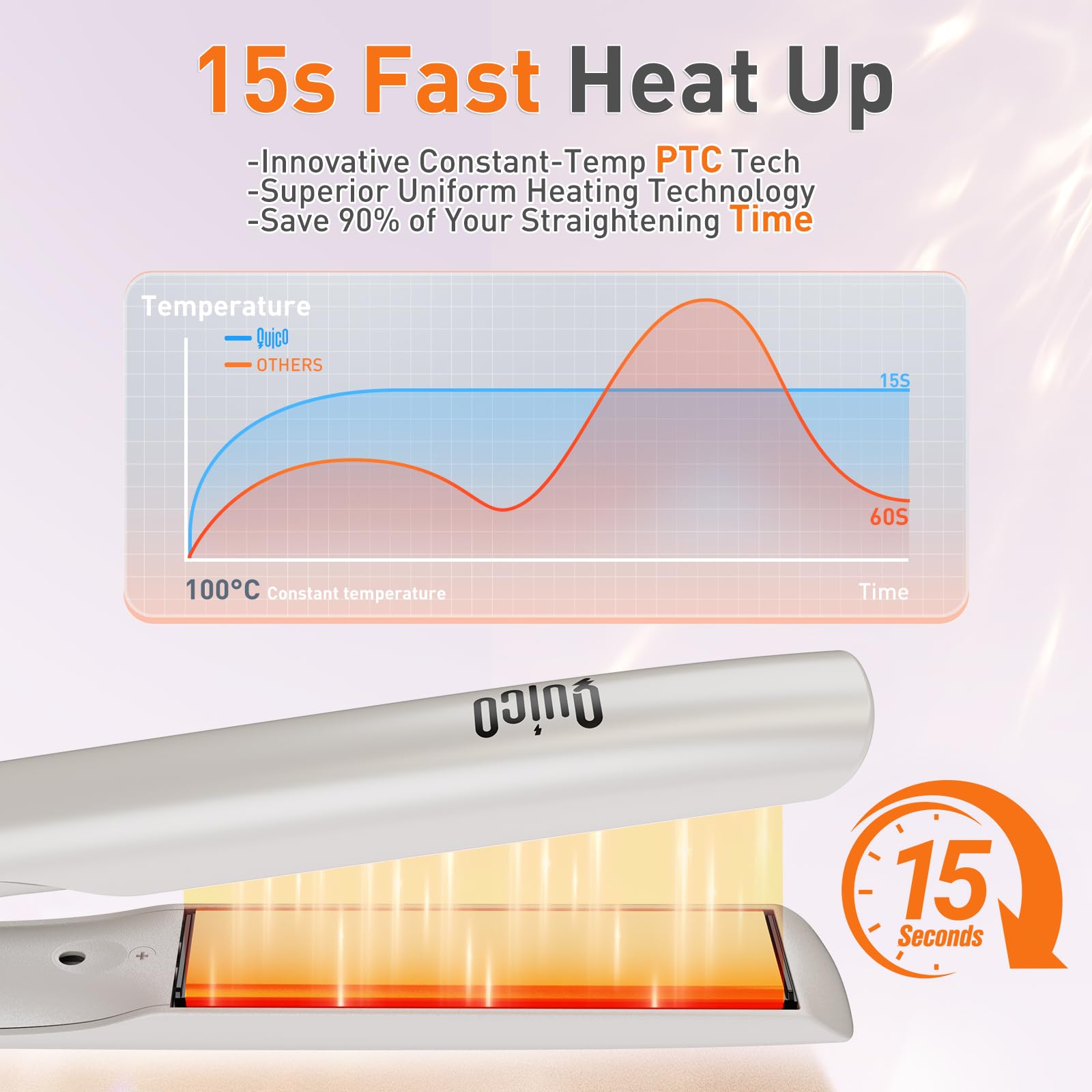 QUICO plancha cinco temperaturas ajustables para todo tipo de cabello.