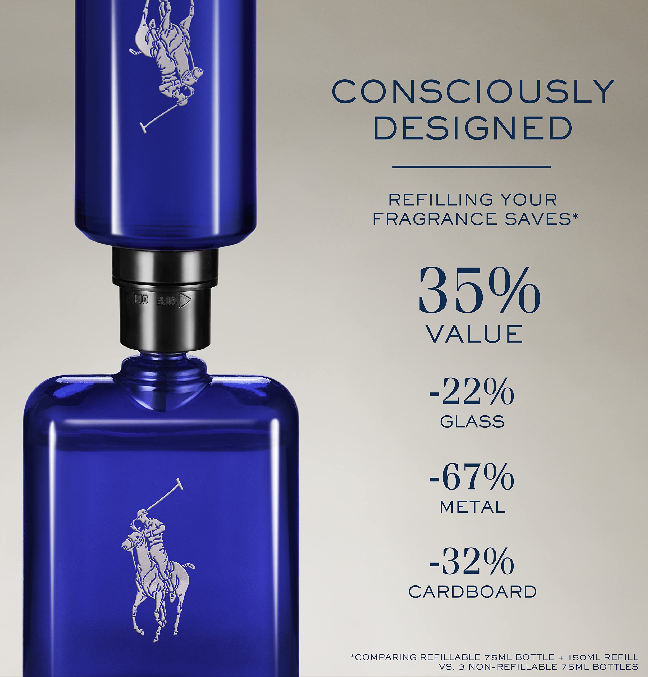 Polo Blue de Ralph Lauren Fragrances, etiqueta visible, identifica rápidamente el aroma para tu rutina