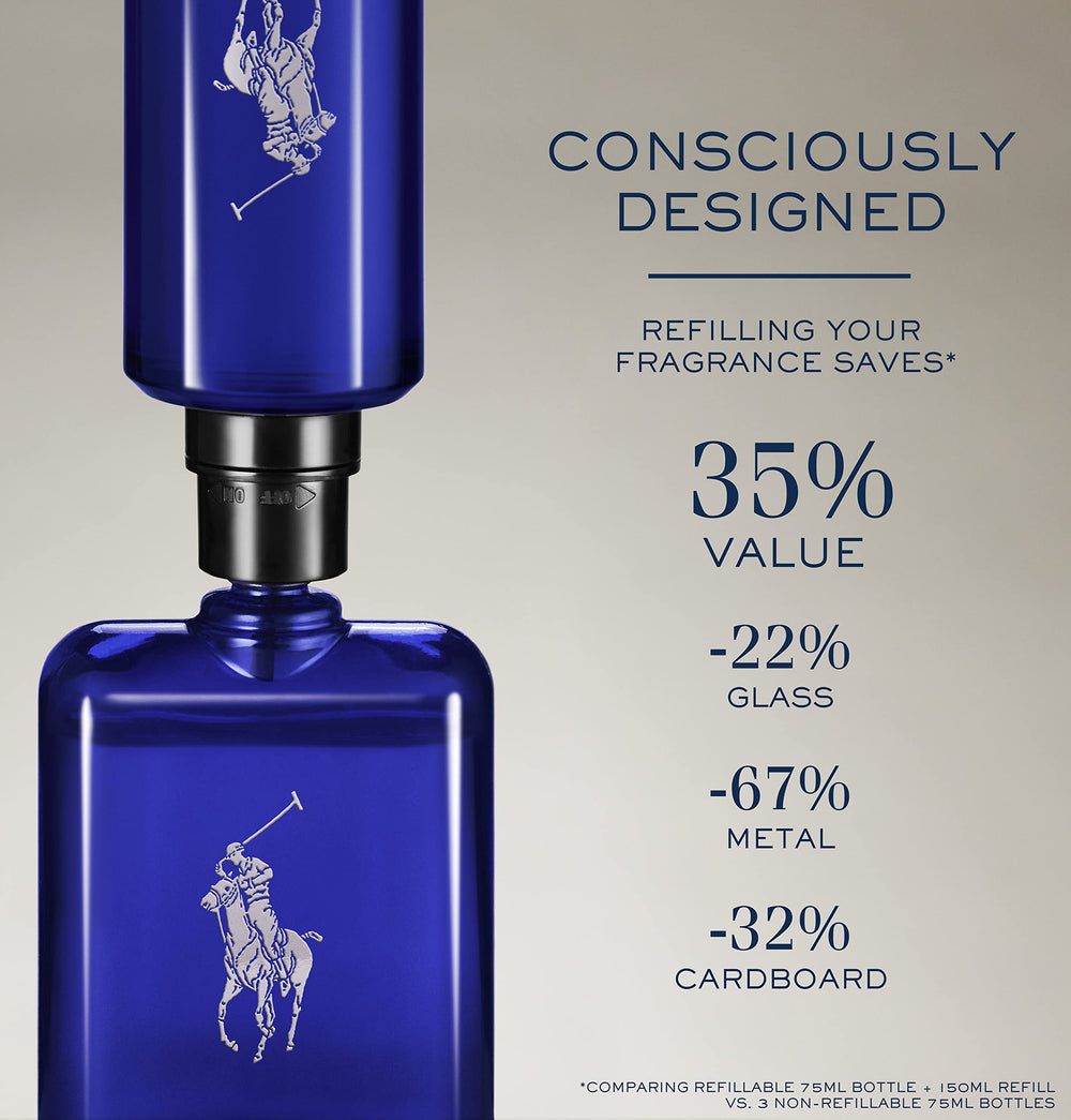 Polo Blue de Ralph Lauren Fragrances, etiqueta visible, identifica rápidamente el aroma para tu rutina