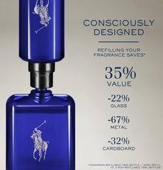 Polo Blue de Ralph Lauren Fragrances, etiqueta visible, identifica rápidamente el aroma para tu rutina