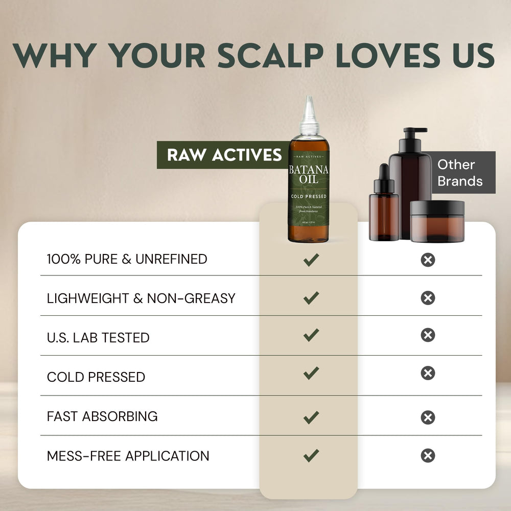 Prensado en frío de Batana Oil RAW ACTIVES, pureza natural.
