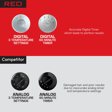 RED de Kiss 3000 con tres temperaturas ajustables para distintos tipos de cabello.