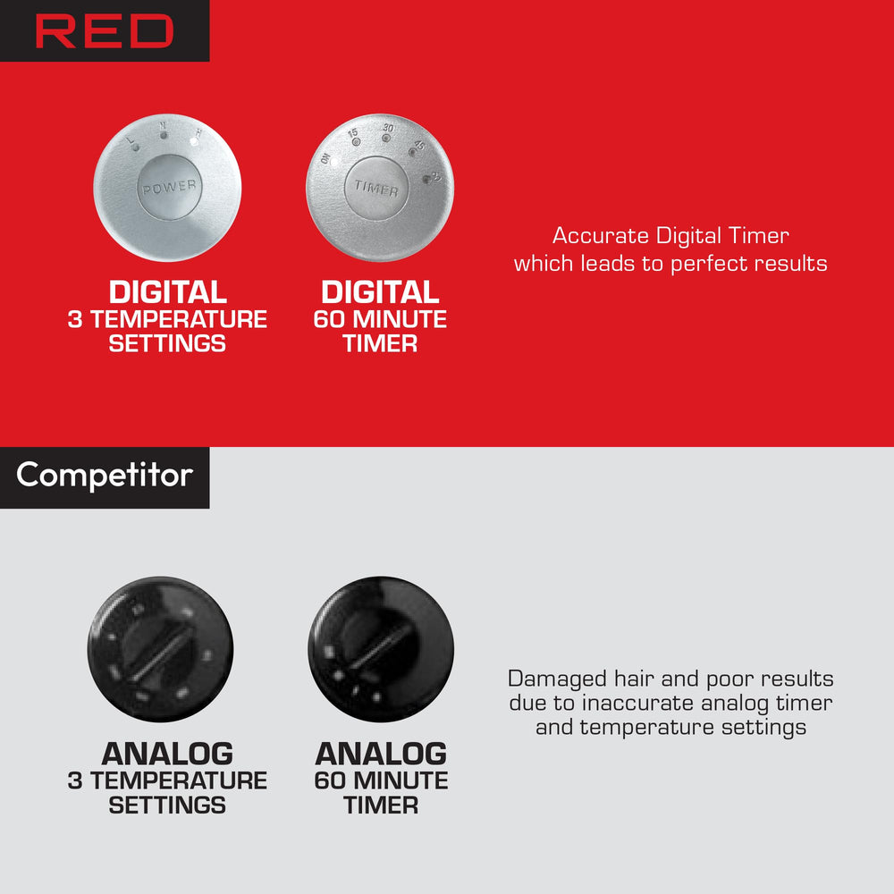 RED de Kiss 3000 con tres temperaturas ajustables para distintos tipos de cabello.
