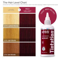 Red by Kiss Tintation facilita la aplicación en cabello