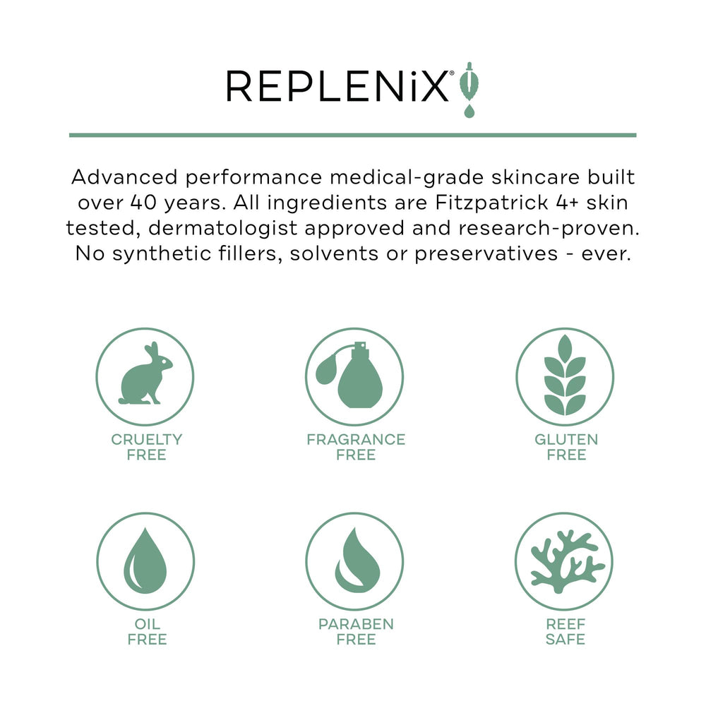 Replenix crema glicólico 20% se aplica en cara, cuello y escote.