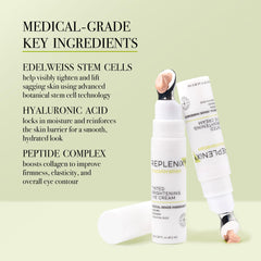 Replenix crema de ojos mejora firmeza y suavidad del contorno.