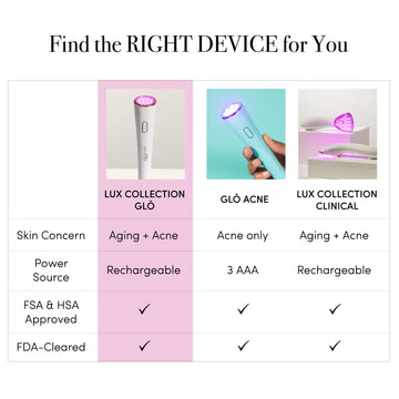 reVive Lux Collection: varita facial ergonómica para uso diario cómodo.