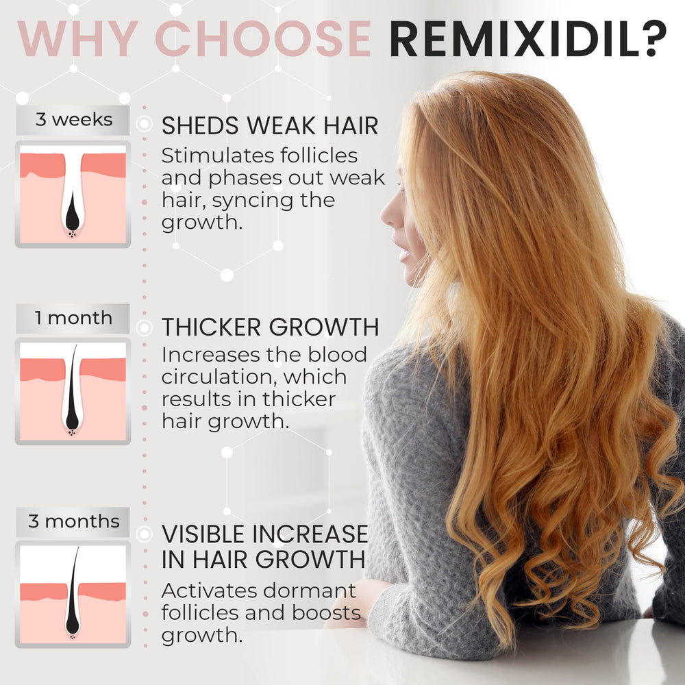 Rida Hair 2% Minoxidil spray on thinning areas suggests fuller-looking hair.