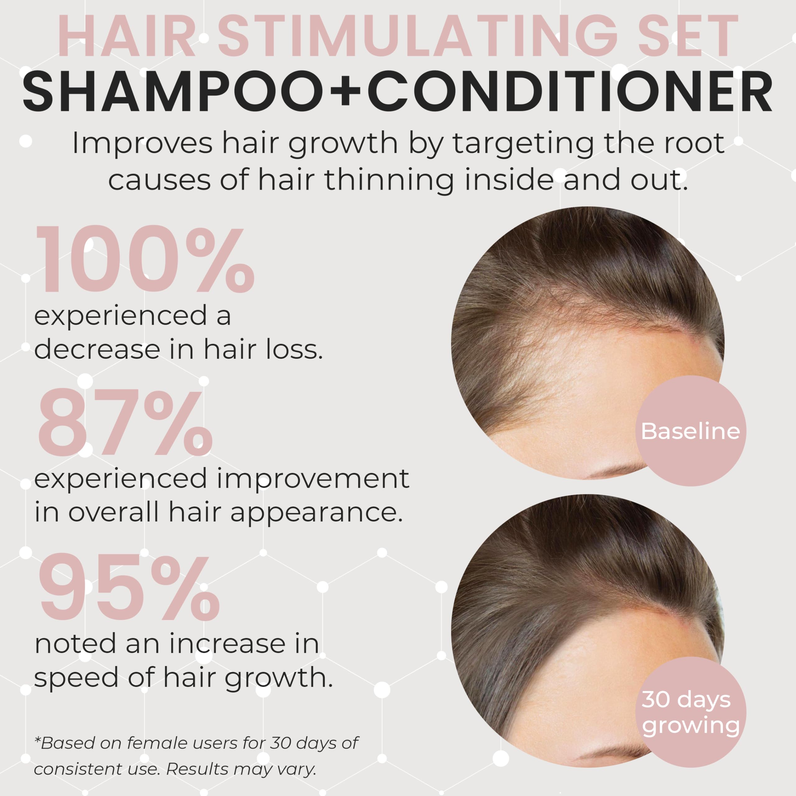 Champú Rida para crecimiento capilar 32 onzas, ayuda a fortalecer el cabello.