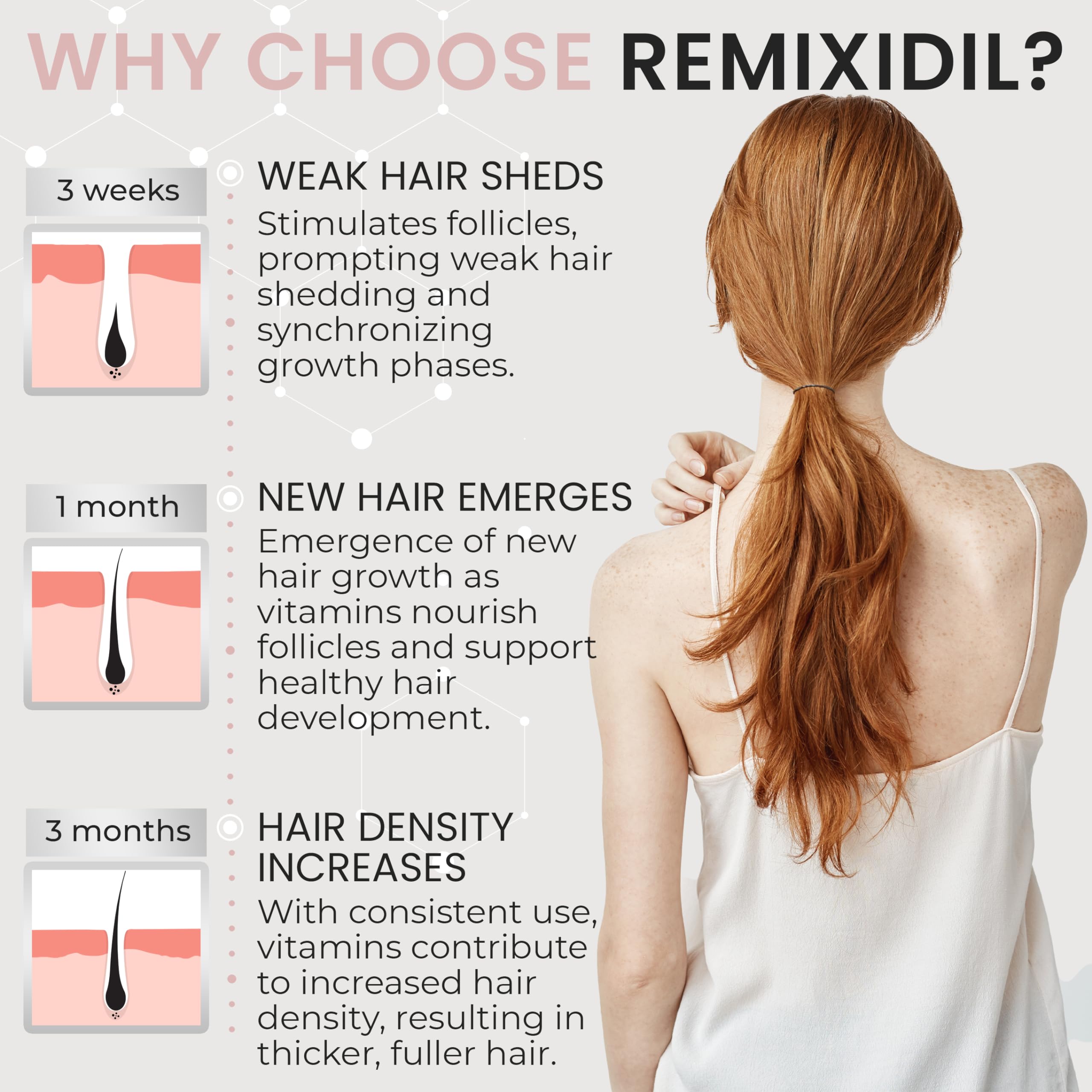 Rida Hair Research Institute – compléments cheveux, nourrissent les racines pour plus de volume.