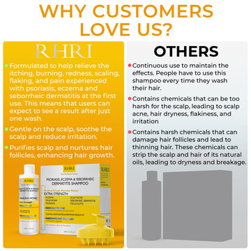Rida Hair Research Institute cuidado del cuero cabelludo: apto para hombres y mujeres