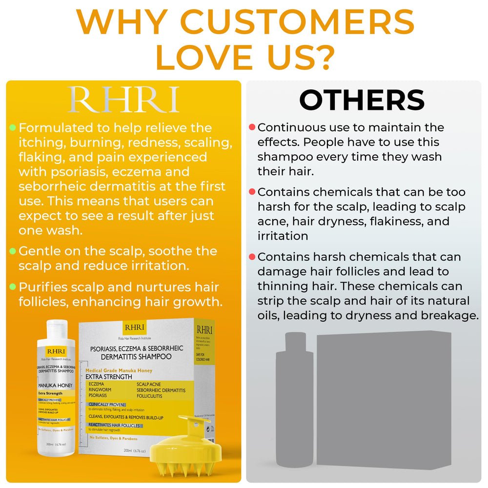Rida Hair Research Institute cuidado del cuero cabelludo: apto para hombres y mujeres