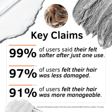 Rida Hair Research Institute acondicionador con colágeno hidrolizado: hidrata y mantiene la elasticidad.