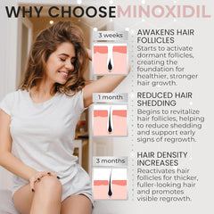 Minoxidil de Rida Hair: espuma absorbente y sin fragancia para cuero cabelludo sensible