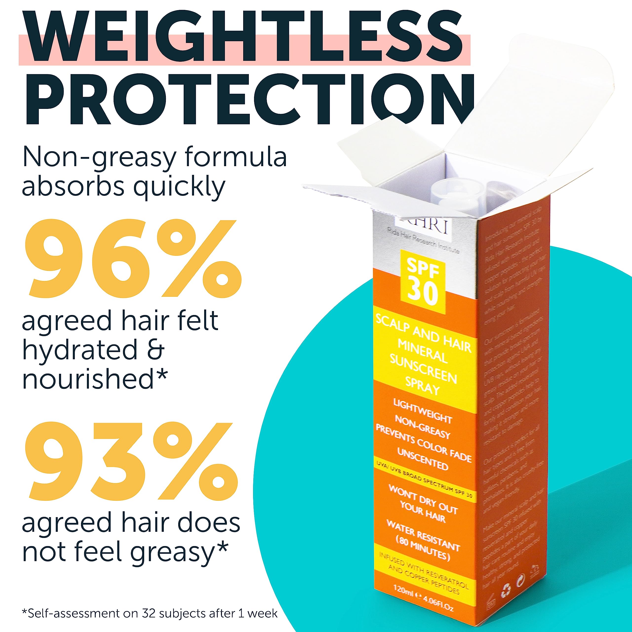 Rida Hair Research Institute Con resveratrol y péptidos de cobre para nutrición y protección.