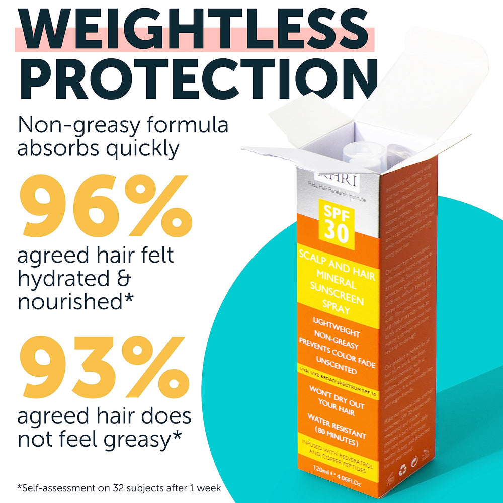Rida Hair Research Institute Con resveratrol y péptidos de cobre para nutrición y protección.