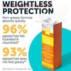 Rida Hair Research Institute Con resveratrol y péptidos de cobre para nutrición y protección.