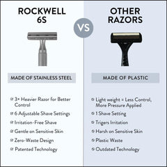 Rockwell 6S diseño clásico para afeitado húmedo cómodo