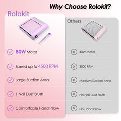 Rolokit ajustes de aspiración alta y baja para adaptarse a cada procedimiento