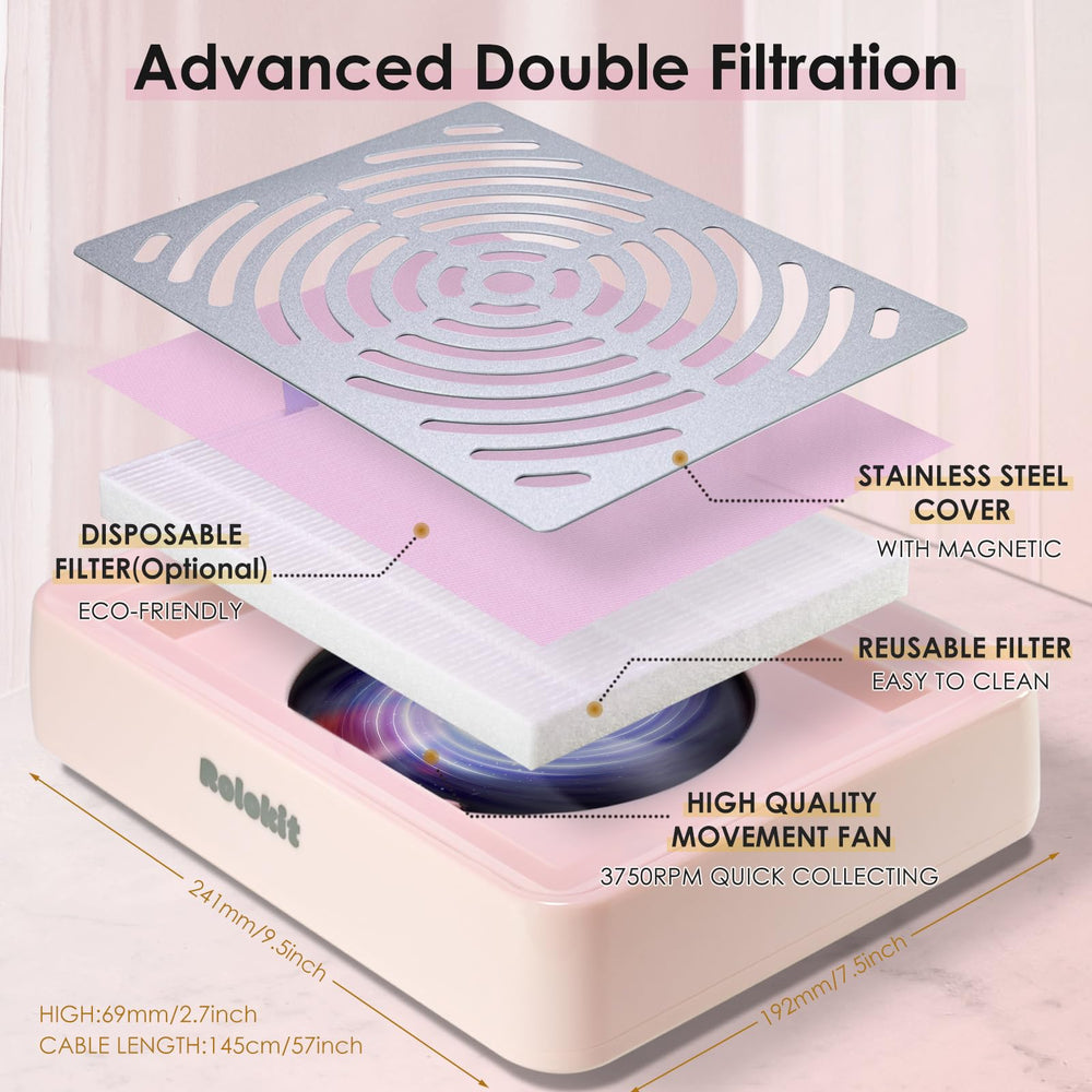 Rolokit filtre réutilisable et filtre biodégradable pour plus d’hygiène.