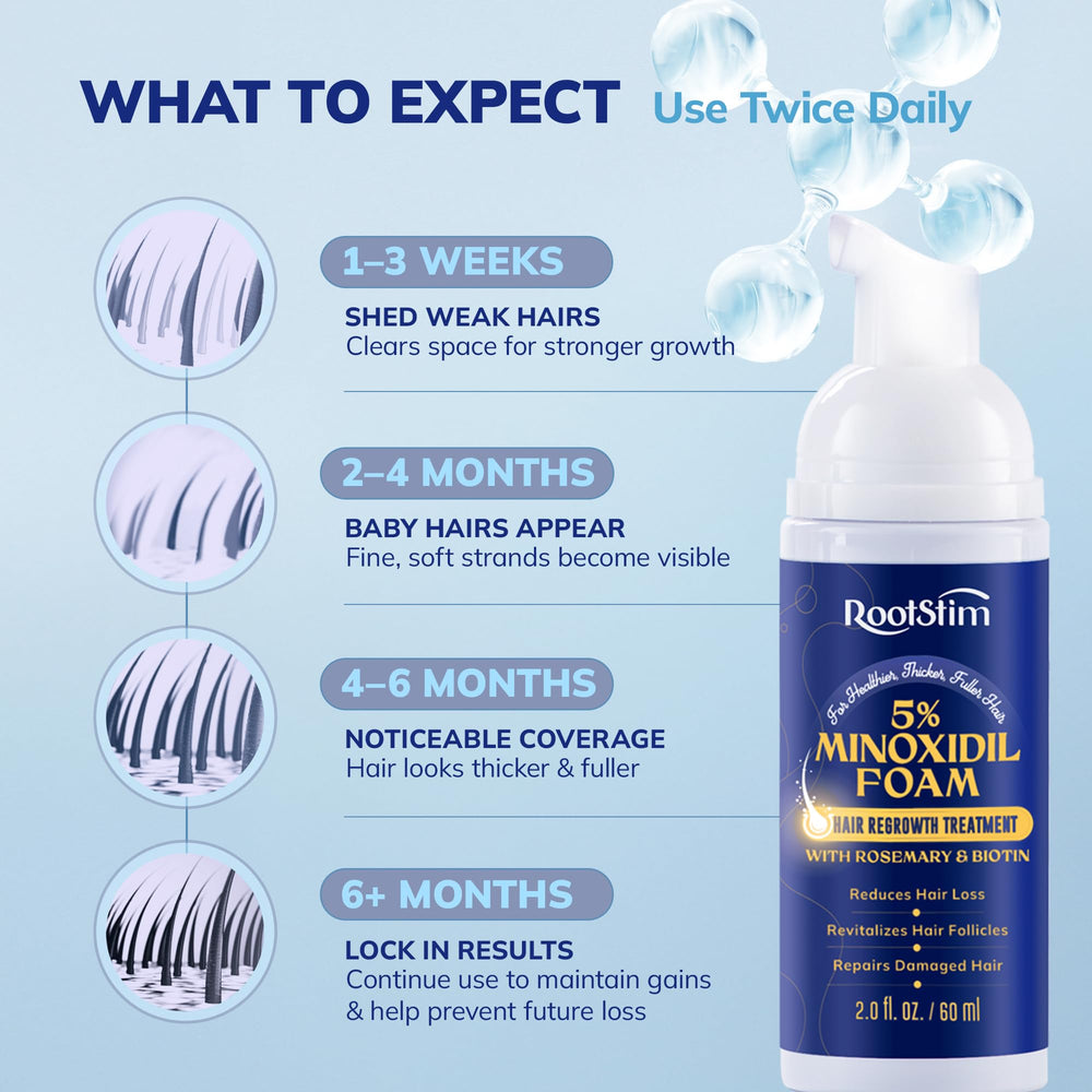 RootStim three-bottle pack for a complete treatment cycle.