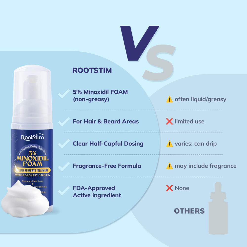 RootStim non-greasy formula dries fast and feels light.