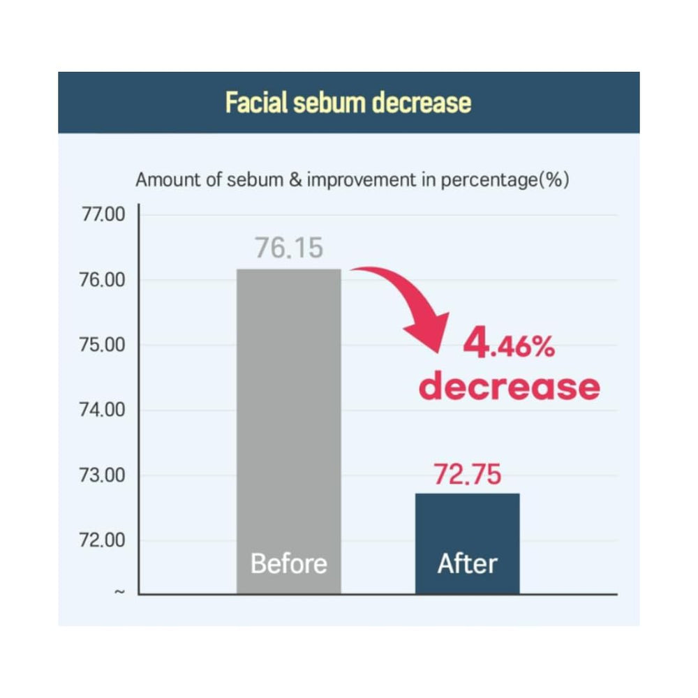 ROUND LAB 1025 Dokdo Exfoliación Suave: elimina células muertas sin irritación