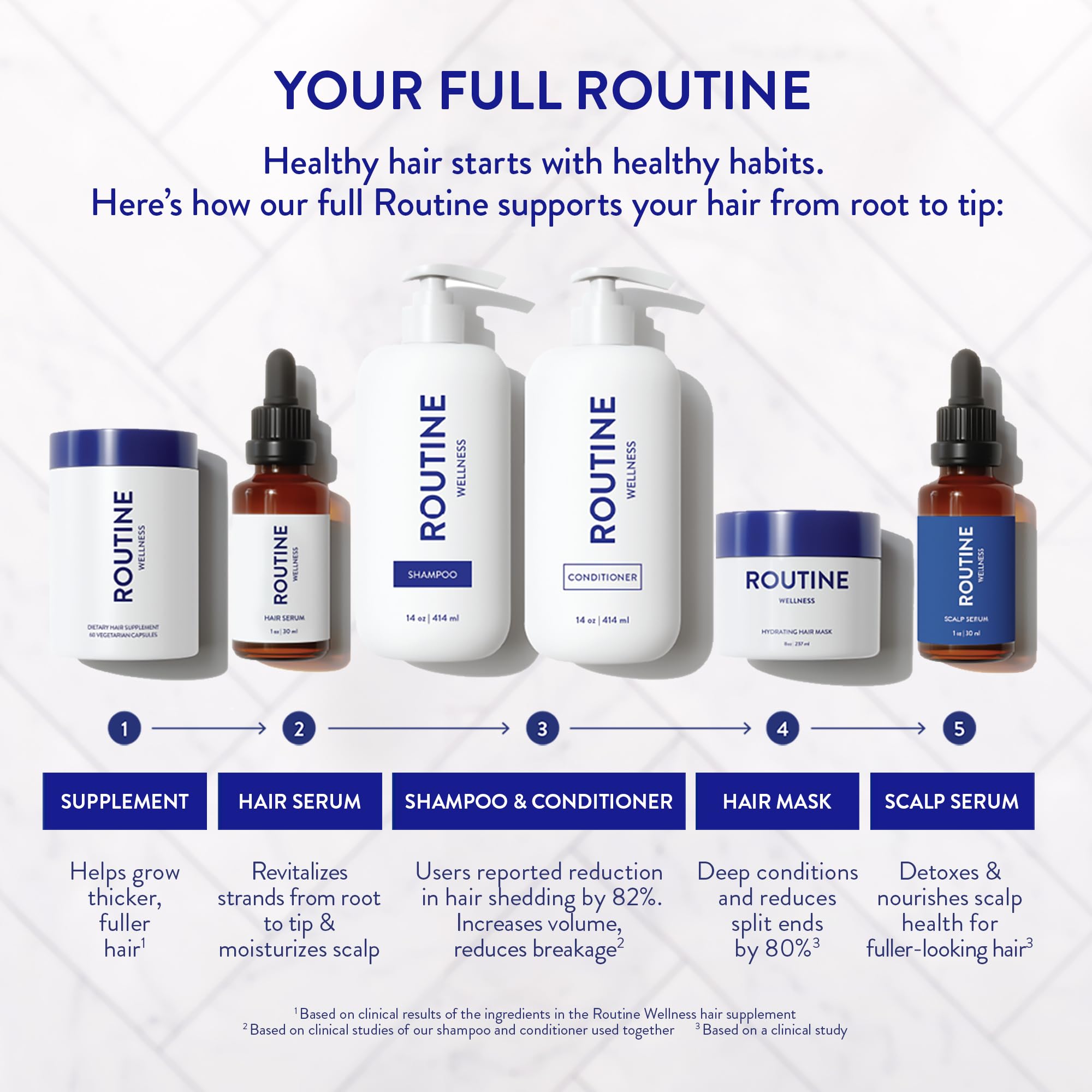 Ingredientes de trébol rojo y péptidos en Routine Wellness Serum.