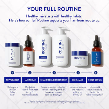 Ingredientes de trébol rojo y péptidos en Routine Wellness Serum.