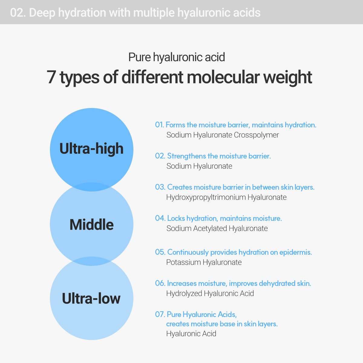 ROVECTIN Aqua: siete tipos de ácido hialurónico para hidratación en capas