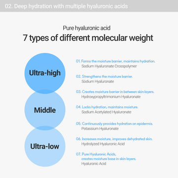 ROVECTIN Aqua: siete tipos de ácido hialurónico para hidratación en capas