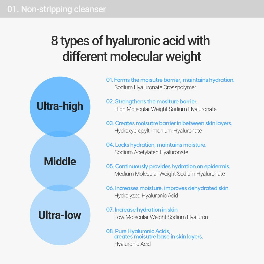 ROVECTIN Gel de Limpieza Agua: prueba dermatológica, apto para piel sensible.