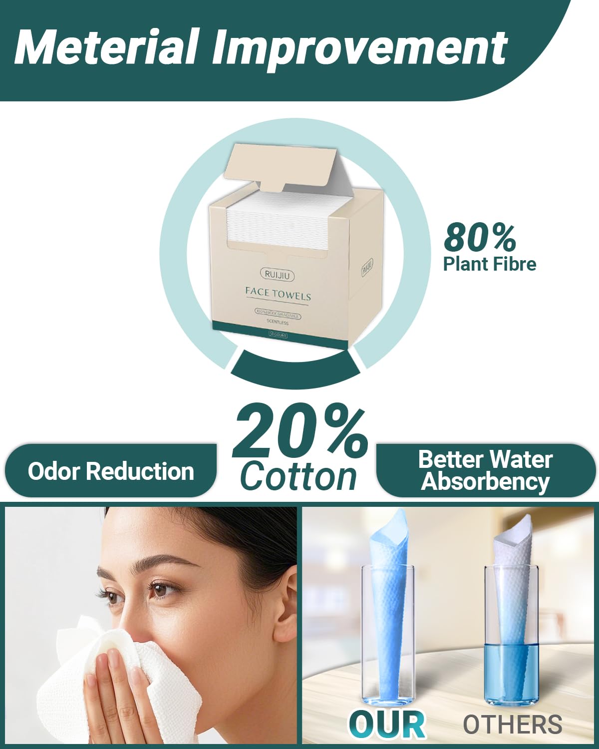 RUIJIU toalla facial gruesa 100% algodón para limpieza suave