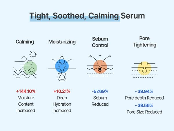 S.NATURE Aqua Squalane Serum, gota visible para aplicación precisa.
