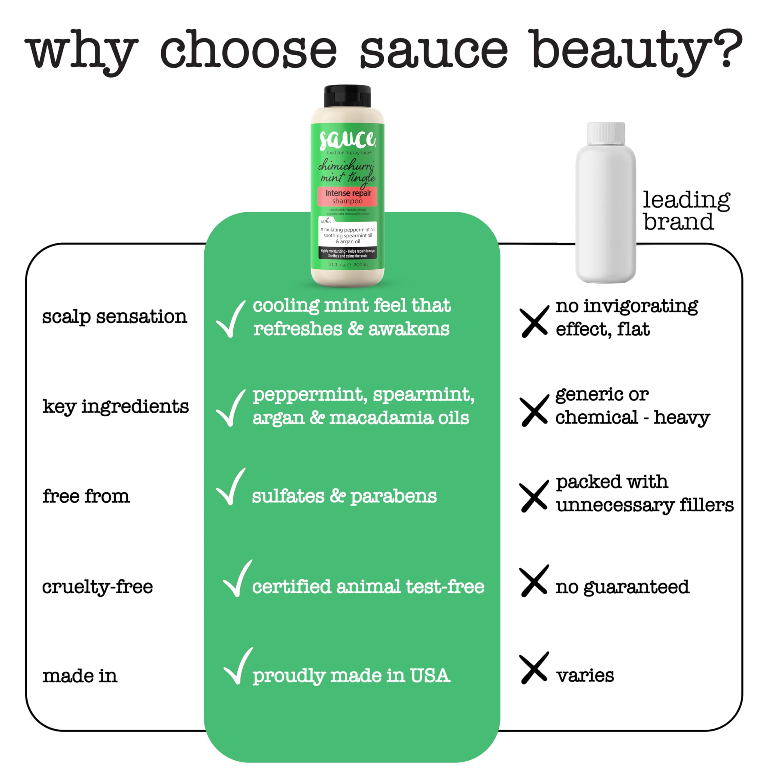 SAUCE Beauty Intense Repair Champu uso diario: opción versátil para cabello normal a rizado.
