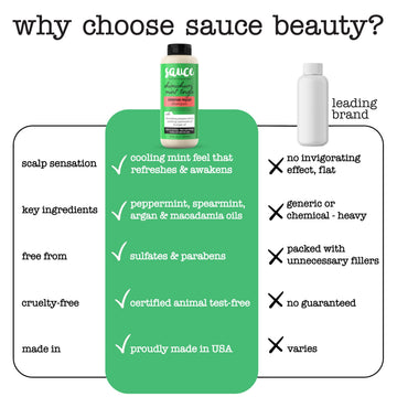 SAUCE Beauty Intense Repair Champu uso diario: opción versátil para cabello normal a rizado.