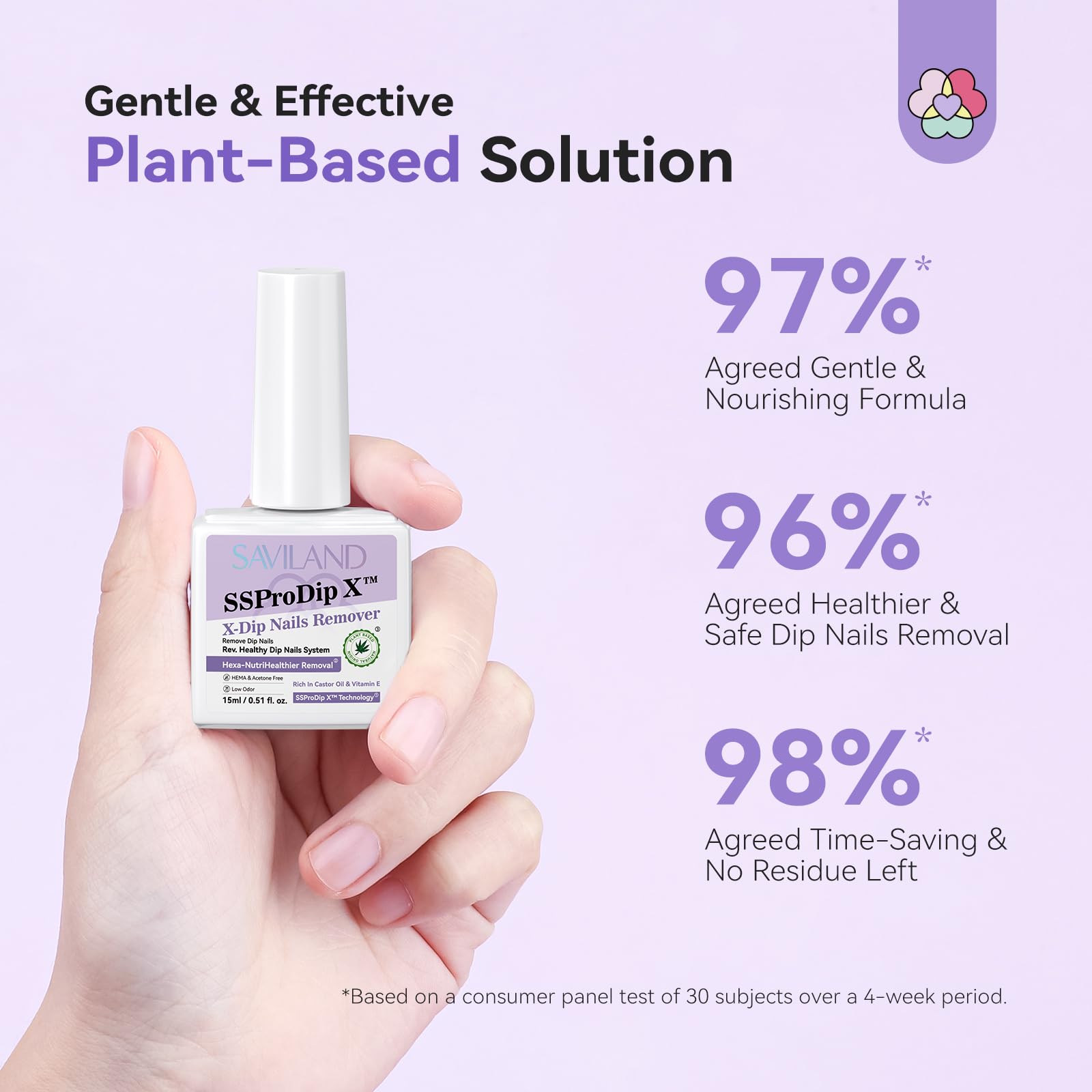 Aceite de ricino nutritivo en la fórmula de SAVILAND para uñas