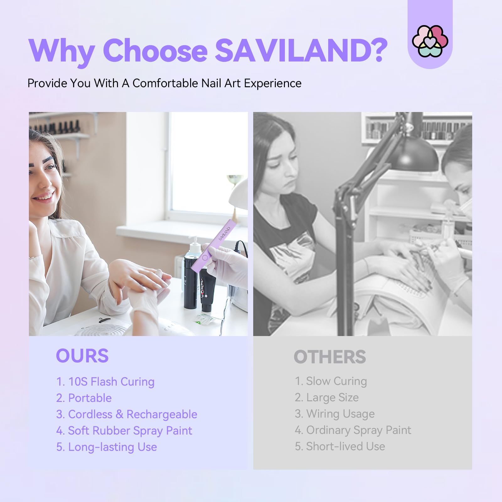 SAVILAND diseño portátil compacto para manicura en casa o viaje