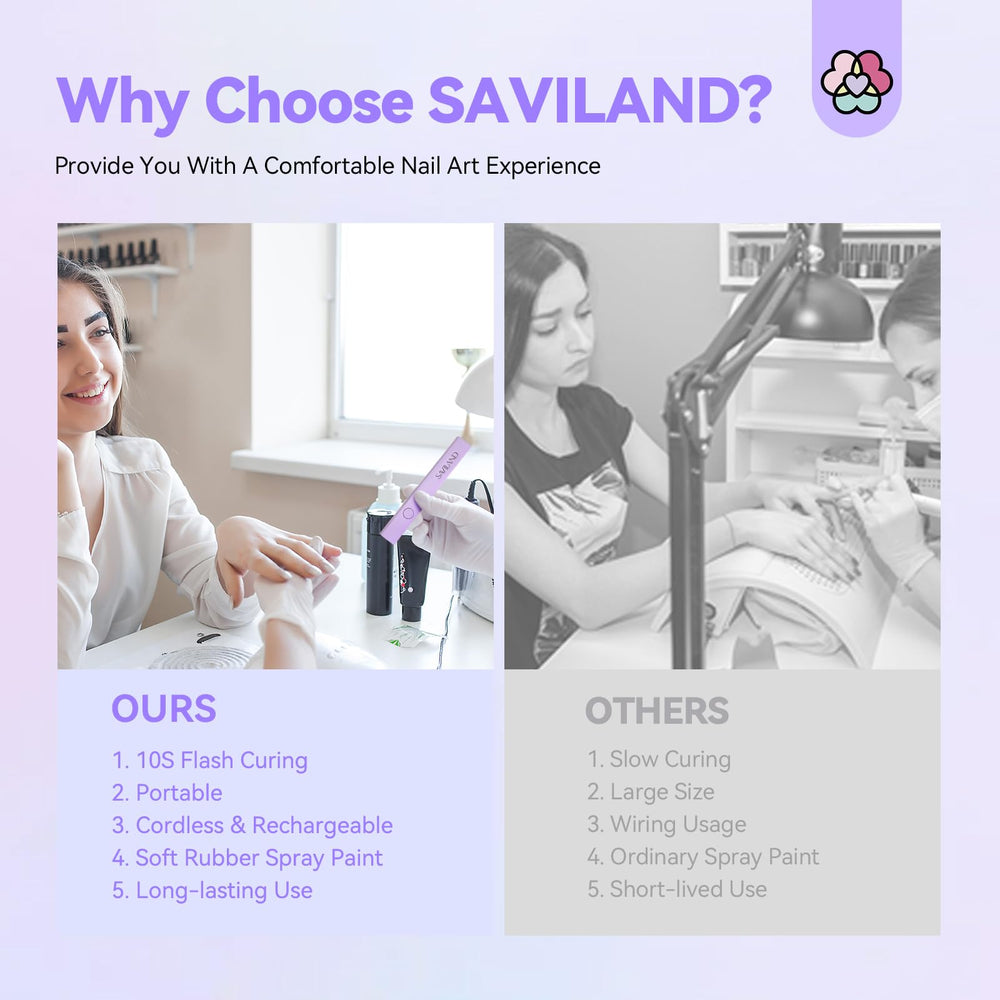 SAVILAND diseño portátil compacto para manicura en casa o viaje