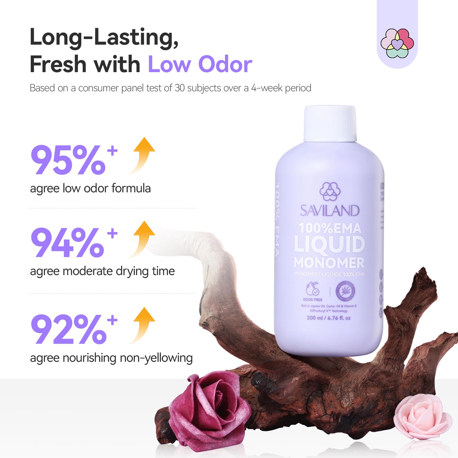 Envase grande de 200 ml de SAVILAND, mayor valor para salones