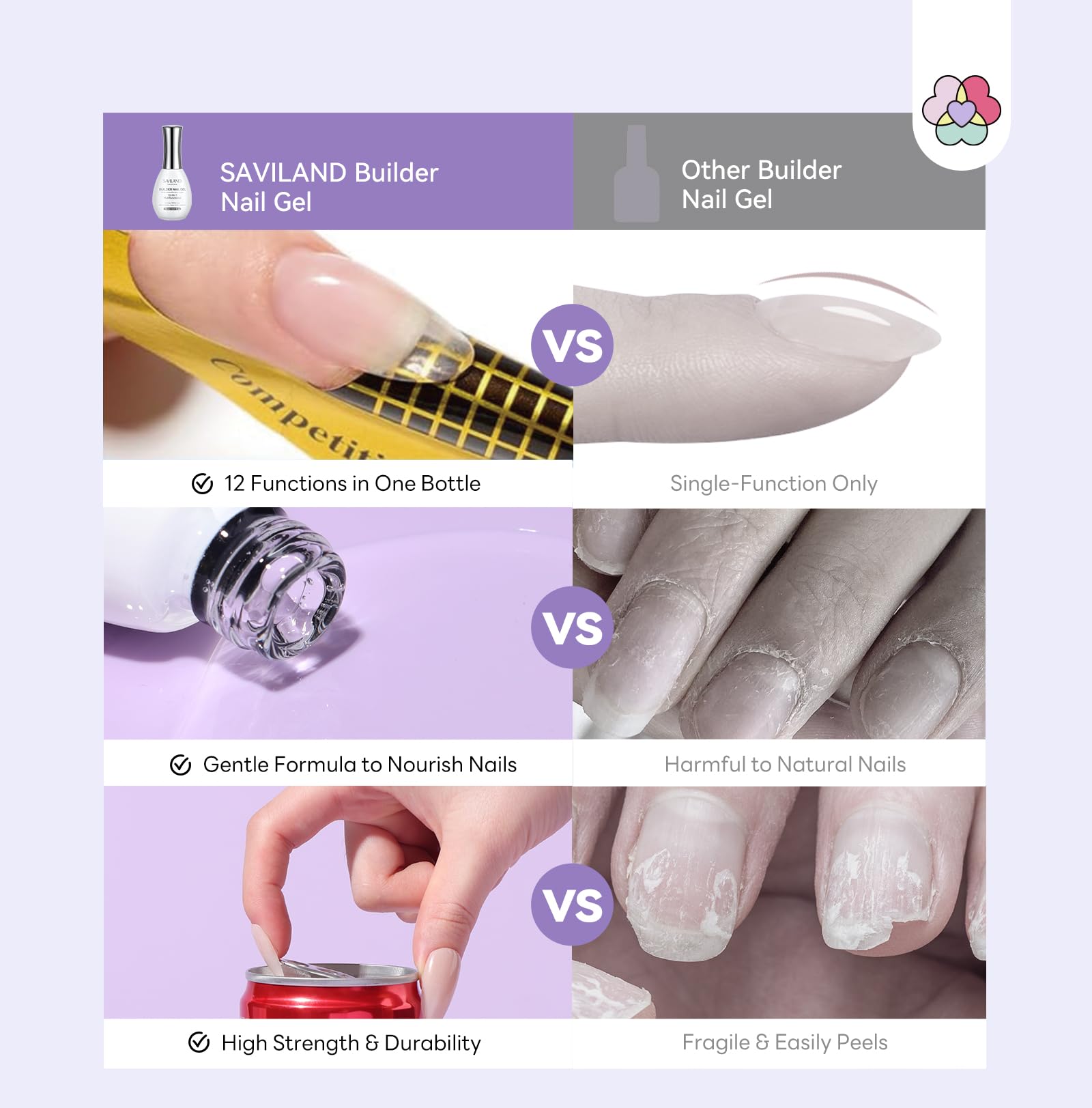 SAVILAND Gel Builder capa-base para proteger y endurecer uñas sin esfuerzo.