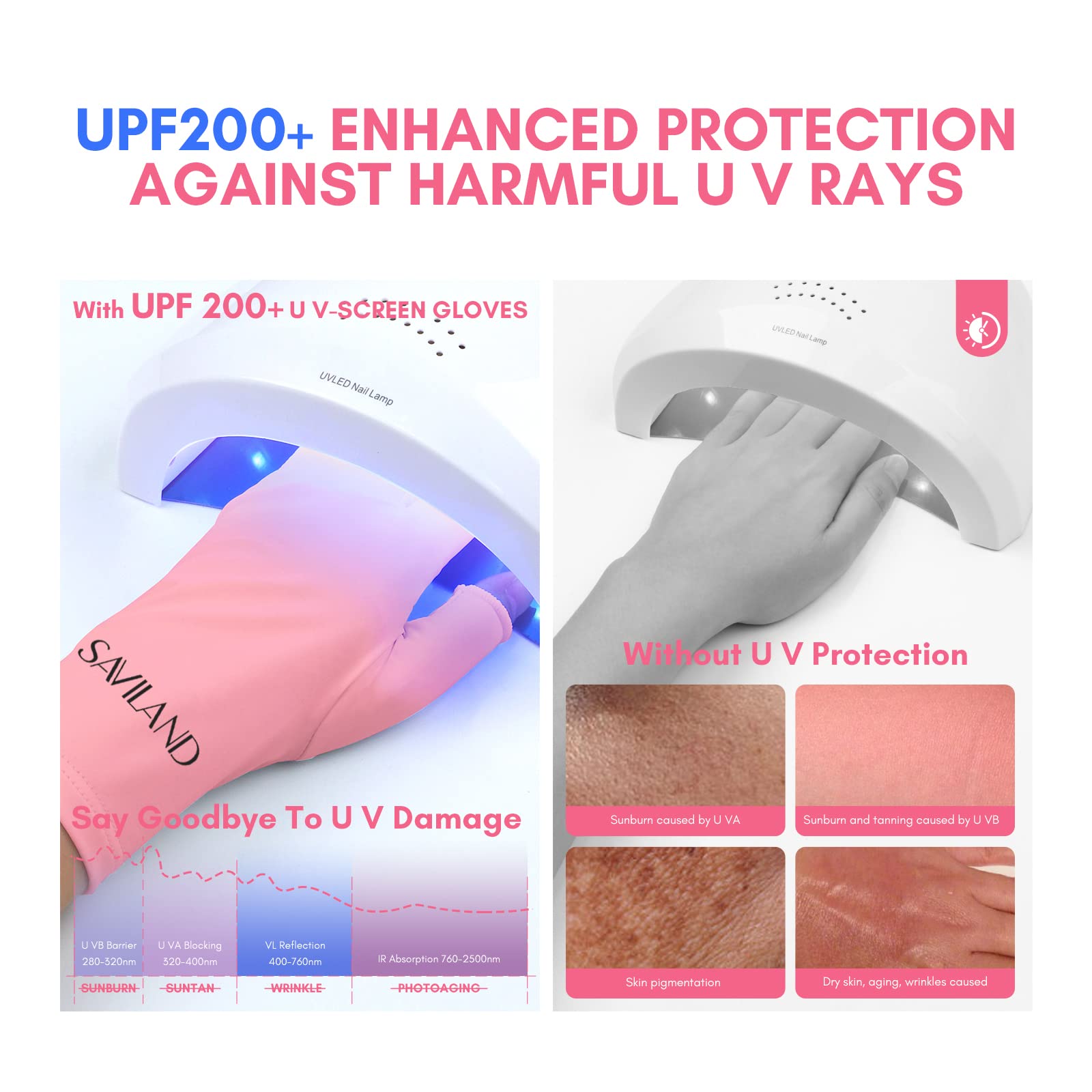 Guantes UV Saviland para manicura, protege durante el curado con lámpara.