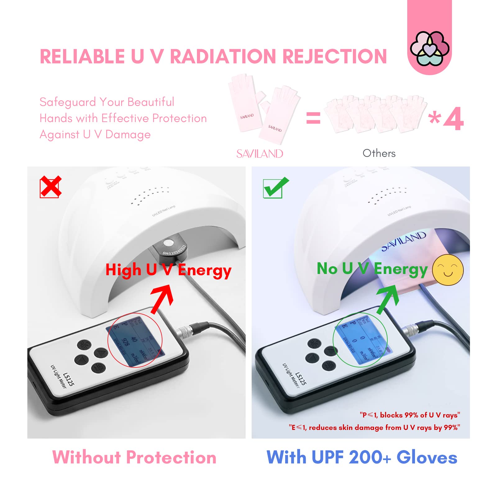 SAVILAND guantes UV para uñas: lavado fácil para ahorrar tiempo.