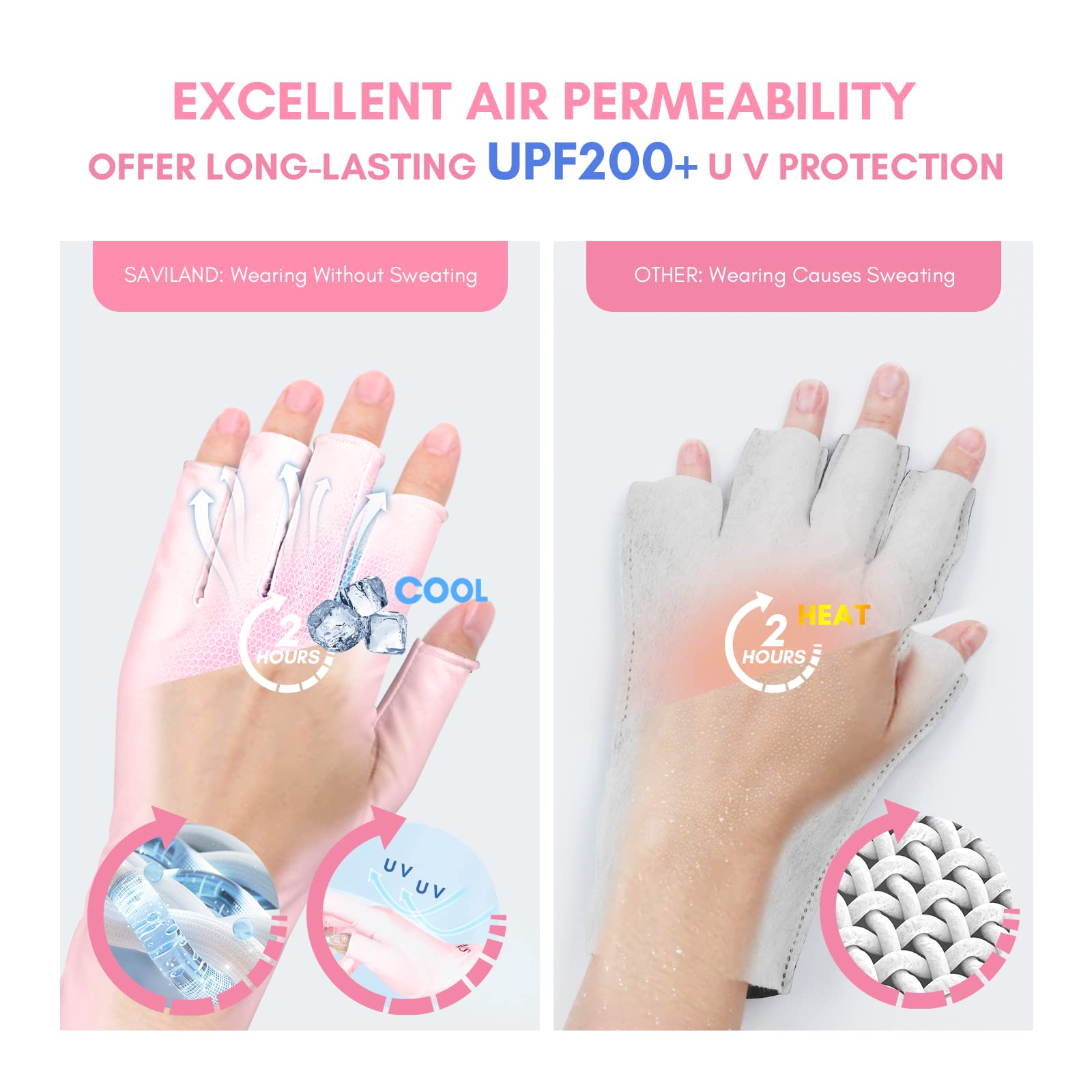 SAVILAND guantes UV para uñas: protección de la piel frente a rayos UV.