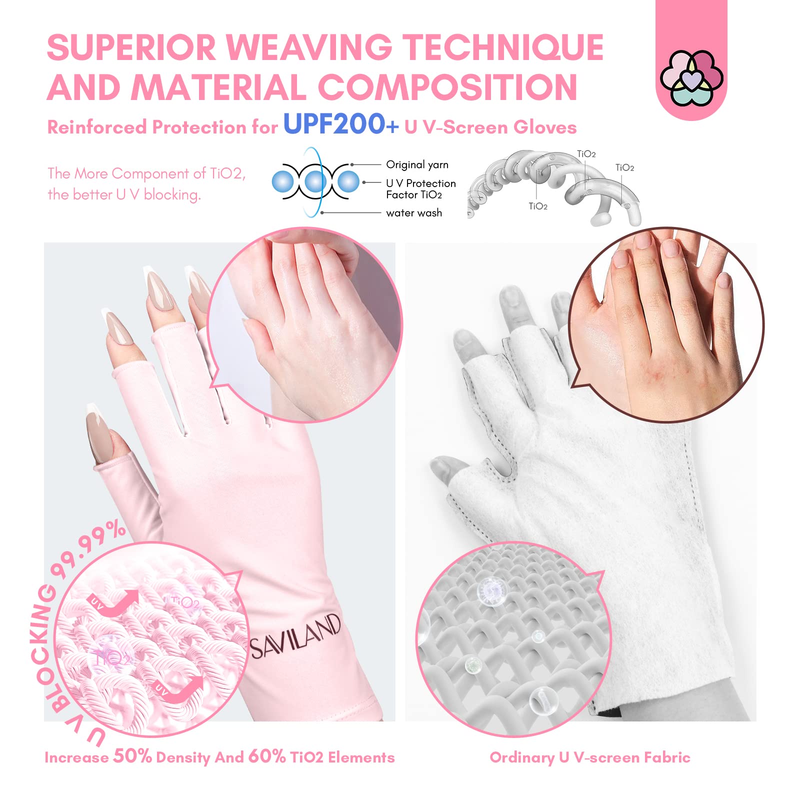 SAVILAND guantes UV para uñas: ideales para curado en salón o en casa.