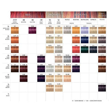 Schwarzkopf Igora Royal 5-7 swatch showing warm copper tone for gray blending