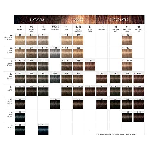 Schwarzkopf Igora Royal aplicación crema de color, aplicar con precisión para resultados uniformes.
